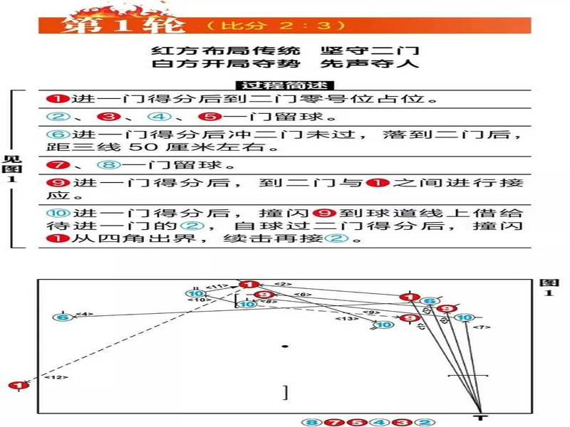 TA解析曼城门球战术:两名后腰禁区内接球破解对手人盯人逼抢